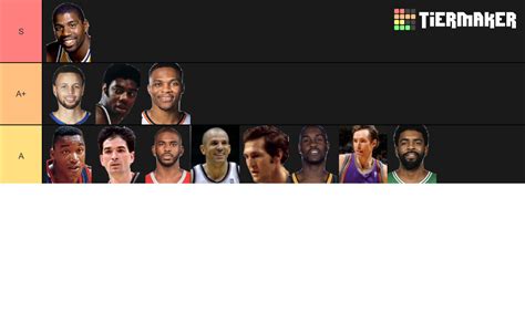 The 120+ Best PG.